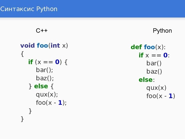 Python простота изучения синтаксис